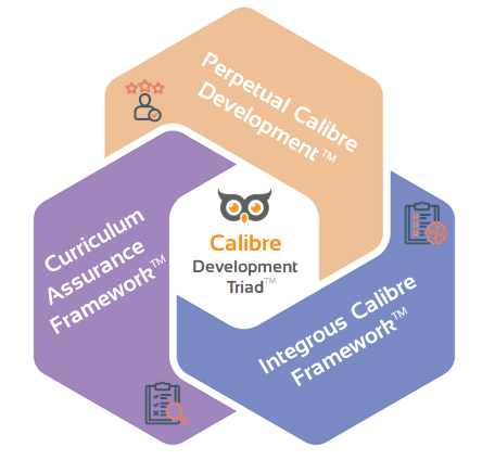 Calibre Development Triad